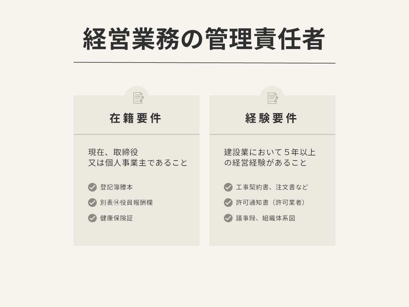 経営業務の管理責任者