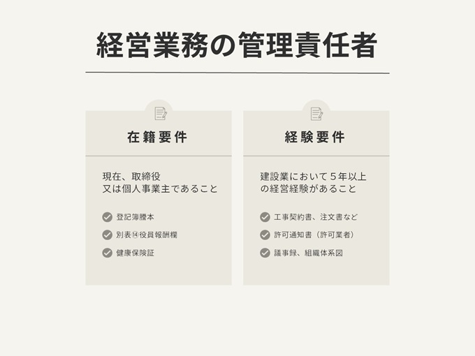 経営業務の管理責任者