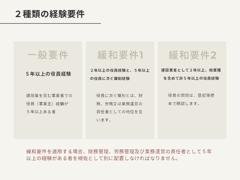 経営業務の管理責任者