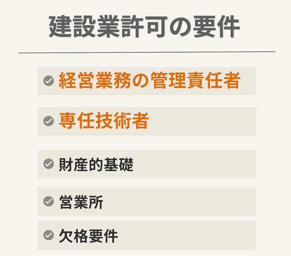 建設業許可の要件