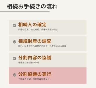 相続のお手続きの流れ-相続の執行