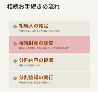 相続のお手続きの流れ-相続財産の調査
